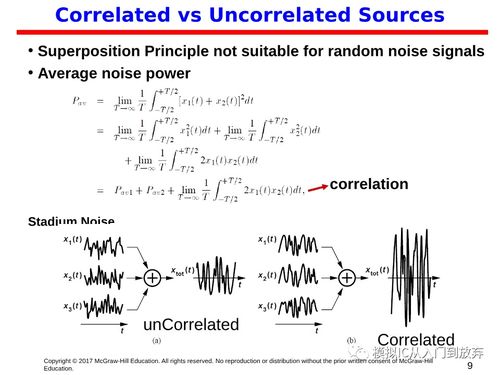 EE618 CMOS模擬集成電路設(shè)計(jì) 從理論到實(shí)踐的集成電路設(shè)計(jì)探索